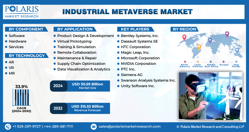  Industrial Metaverse Market Share